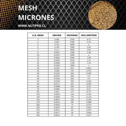 Granalla Vegetal 12Kg MOHS 4.5